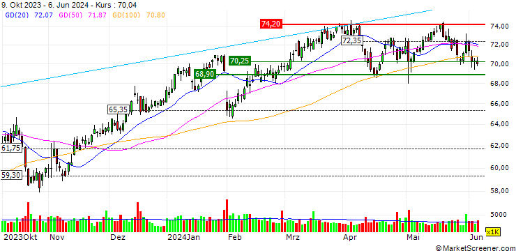 Chart OPEN END TURBO LONG - METLIFE