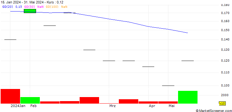 Chart LDB Capital Corp.