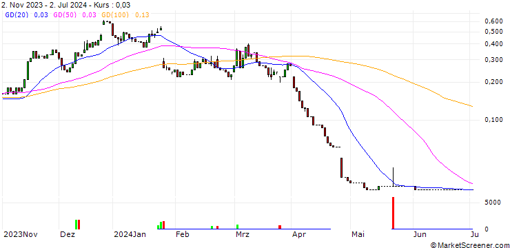 Chart HSBC/CALL/INTEL CORP/55/0.1/15.01.25