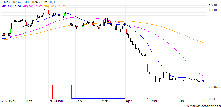Chart HSBC/CALL/INTEL CORP/45/0.1/15.01.25