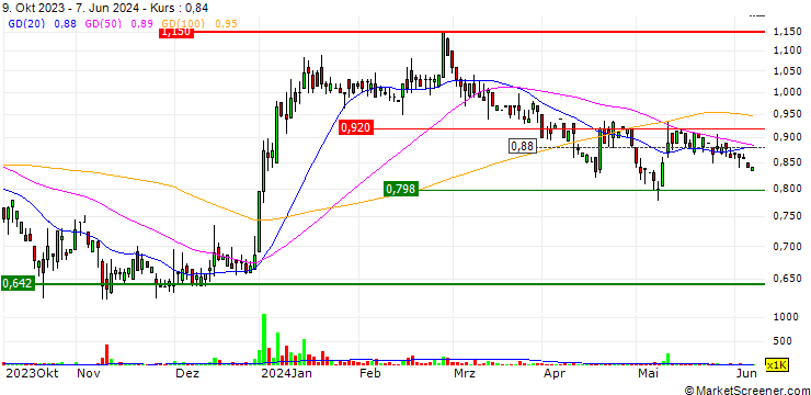 Chart Farmacosmo S.p.A.