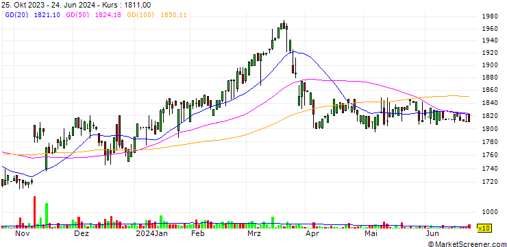 Chart Asahipen Corporation