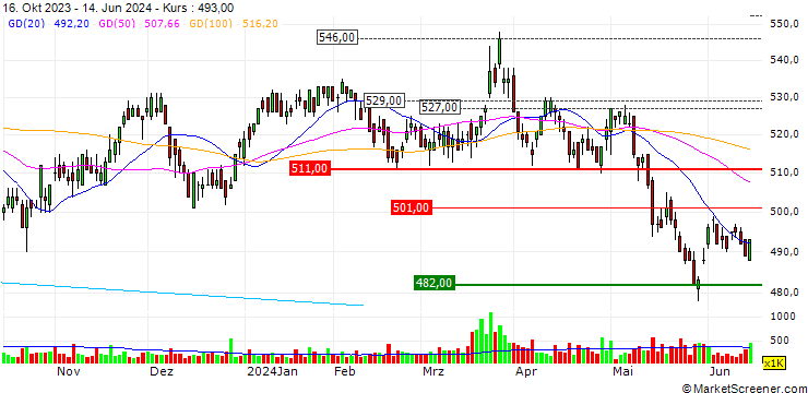 Chart Vt Holdings Co.,Ltd.