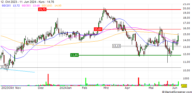 Chart HilleVax, Inc.