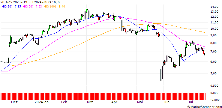 Chart HSBC/CALL/SALESFORCE/180/0.1/15.01.25