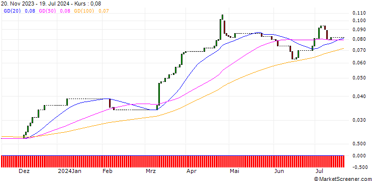 Chart HSBC/CALL/DEUTSCHE BANK/25/0.1/16.12.26