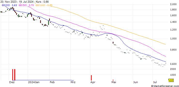 Chart BNP/PUT/S&P 500/4000/0.01/19.12.25