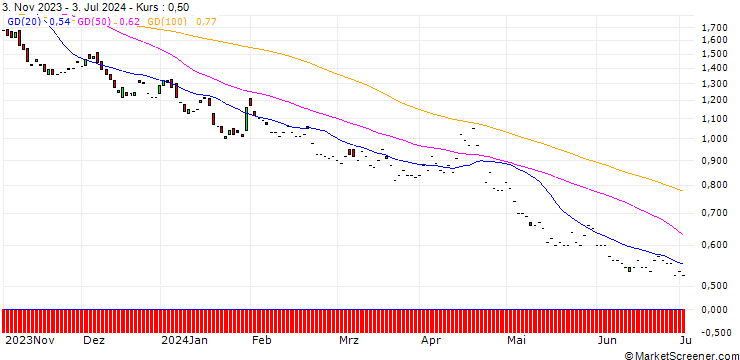 Chart BNP/PUT/S&P 500/3750/0.01/19.12.25