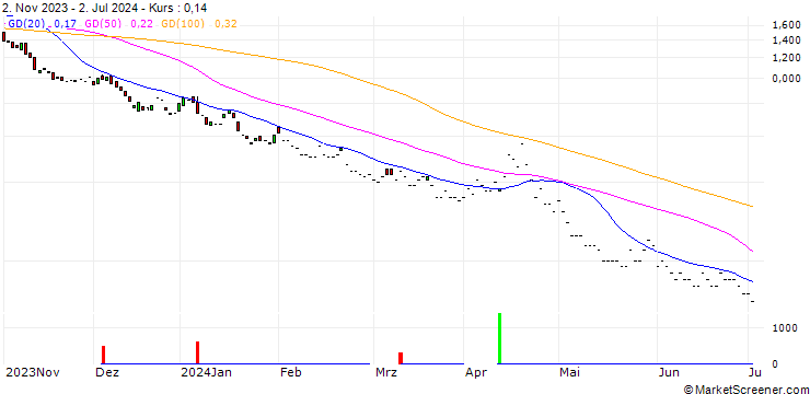 Chart BNP/PUT/S&P 500/4000/0.01/20.12.24