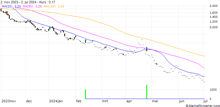 Chart BNP/PUT/S&P 500/4150/0.01/20.12.24