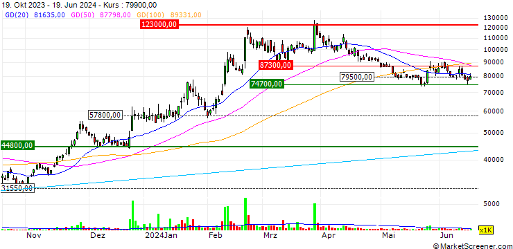 Chart Gaonchips Co., Ltd.