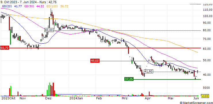 Chart Globesecure Technologies Limited