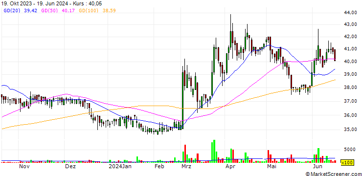 Chart Revivegen Co., Ltd.