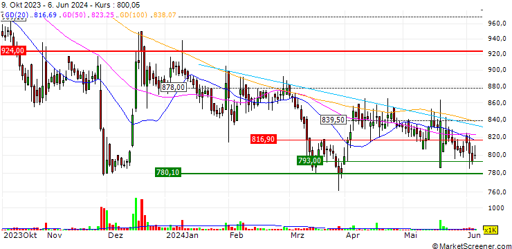 Chart Aether Industries Limited