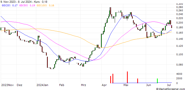 Chart HSBC/CALL/SHELL/35/0.1/18.06.25