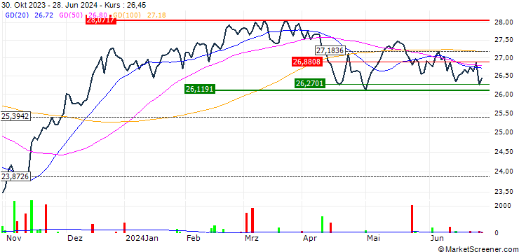 Chart Pacer Industrials and Logistics ETF - USD