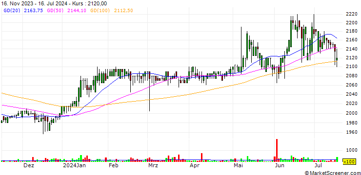 Chart KB No.21 Special Purpose Acquisition Company