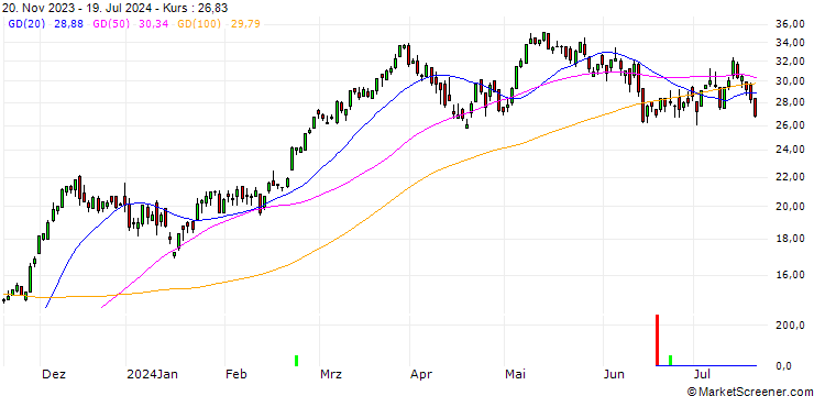 Chart BNP/CALL/DAX/15900/0.01/20.12.24