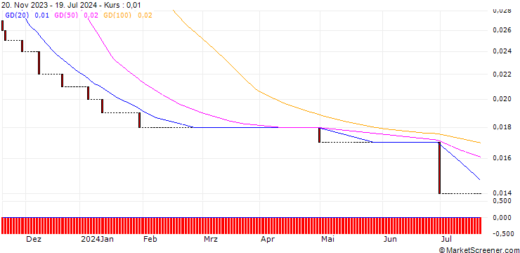 Chart HSBC/CALL/K+S AG/27.5/0.1/18.12.24