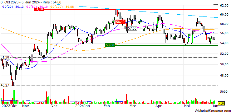 Chart Calian Group Ltd.