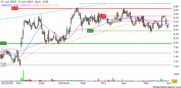 Chart PHX Energy Services Corp.
