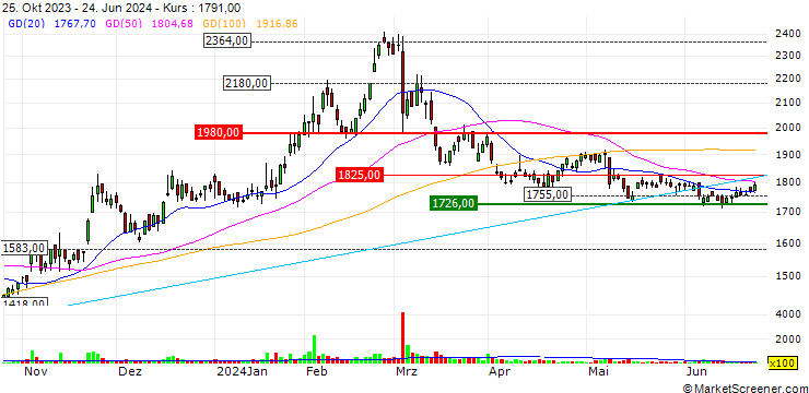Chart Yamau Holdings Co., Ltd.