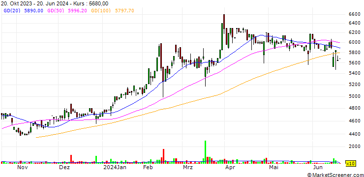 Chart Kyowakogyosyo Co.,Ltd.