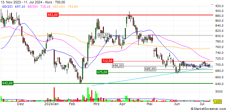 Chart Kitagawa Seiki Co.,Ltd.