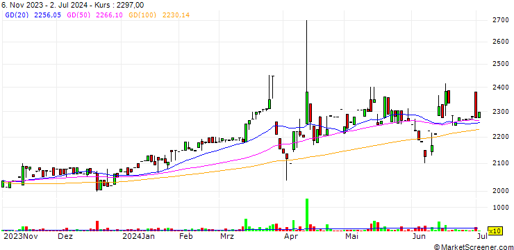 Chart Sokensha Co.,Ltd.