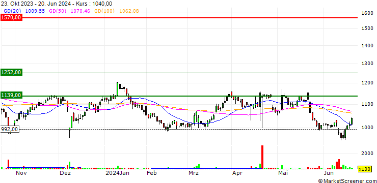 Chart Nadex Co., Ltd.