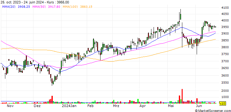 Chart Ukai Co.,Ltd.