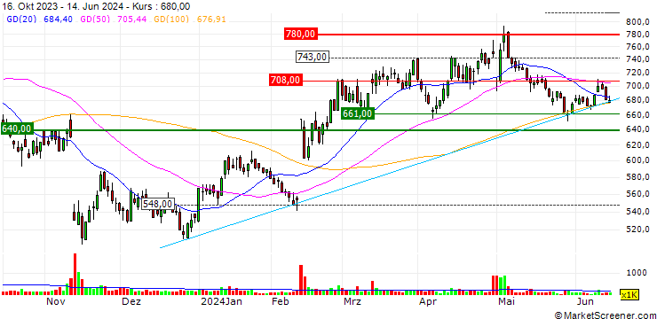 Chart Traders Holdings Co.,Ltd.