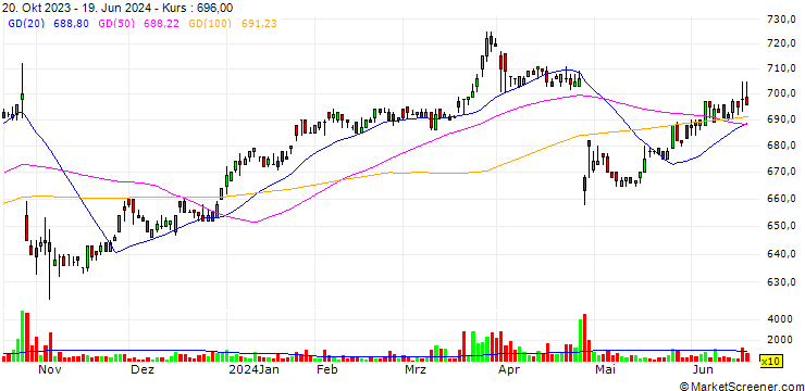 Chart Toshin Holdings Co.,Ltd