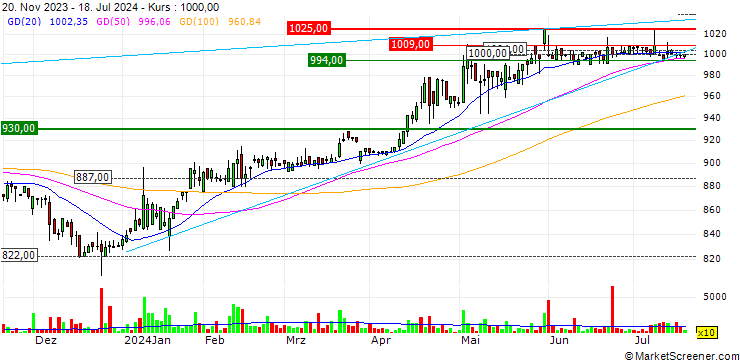 Chart Cerespo Co., Ltd.