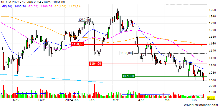 Chart UEX, Ltd.