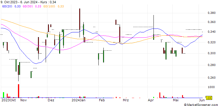 Chart Top Form International Limited