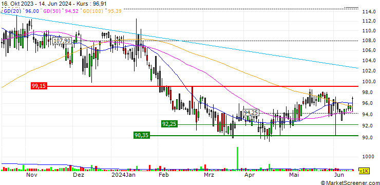 Chart AECI Ltd