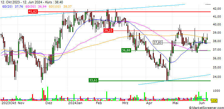Chart Datatec Limited