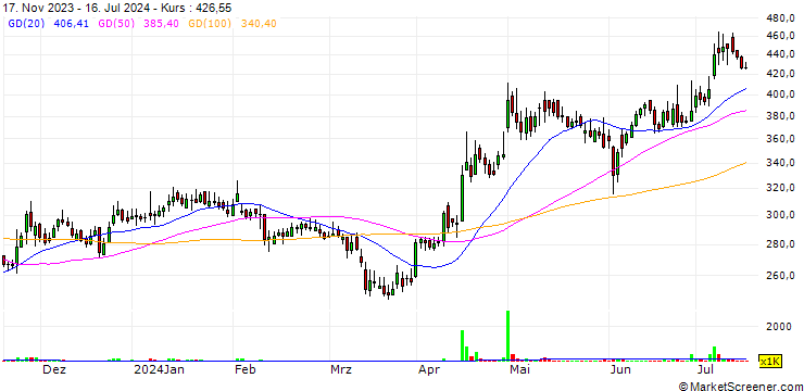 Chart Ram Ratna Wires Limited