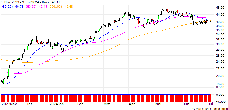 Chart SG/CALL/DAX/14600/0.01/20.12.24