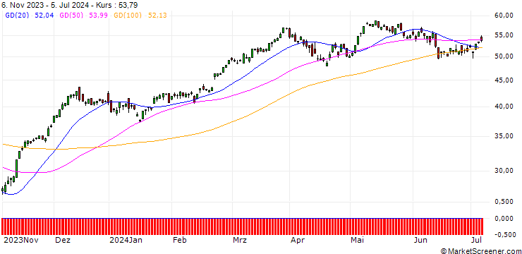 Chart SG/CALL/DAX/13400/0.01/20.12.24