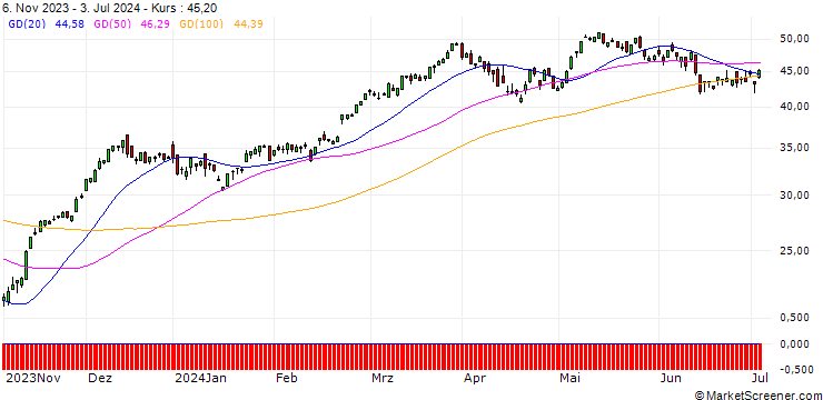 Chart SG/CALL/DAX/14200/0.01/20.12.24