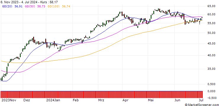 Chart SG/CALL/DAX/12900/0.01/20.12.24