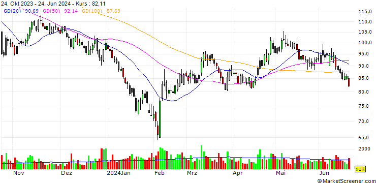 Chart Shaanxi Huaqin Technology Industry Co.,Ltd.