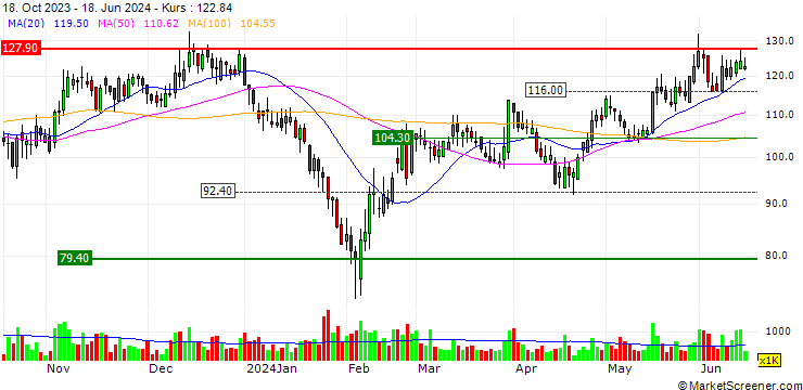 Chart Fortior Technology (Shenzhen) Co., Ltd.