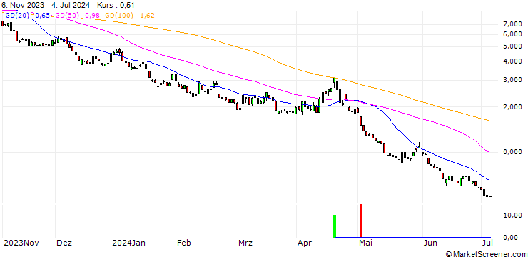 Chart HSBC/PUT/NASDAQ 100/14200/0.01/18.12.24