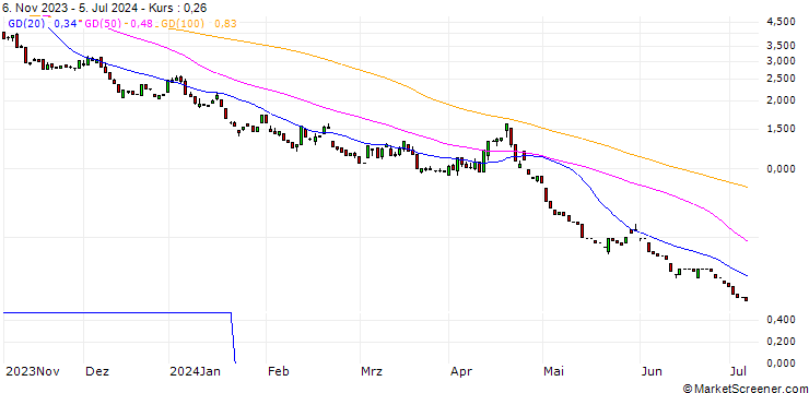 Chart HSBC/PUT/NASDAQ 100/12600/0.01/18.12.24