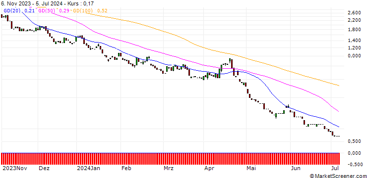 Chart HSBC/PUT/NASDAQ 100/11400/0.01/18.12.24