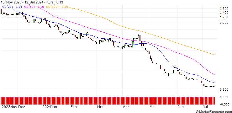 Chart HSBC/PUT/NASDAQ 100/10600/0.01/18.12.24