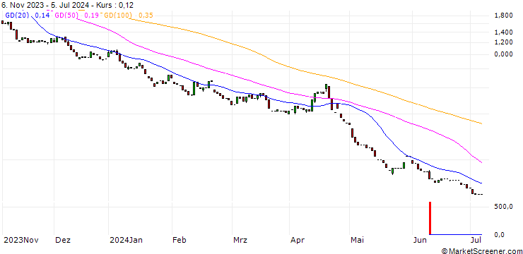 Chart HSBC/PUT/NASDAQ 100/10400/0.01/18.12.24